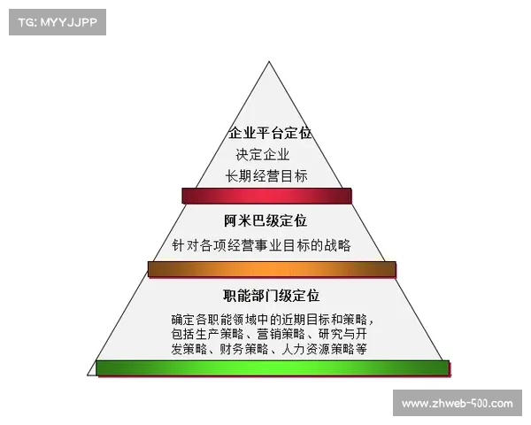 体育定位提升，在国家战略全局中角色重要